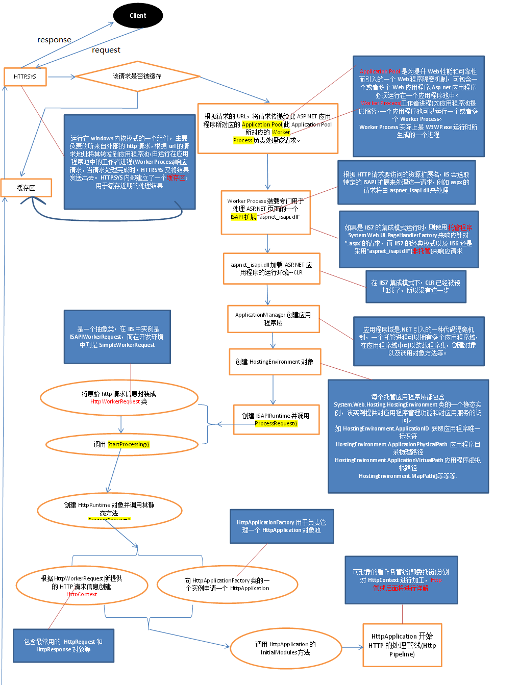 https://luox78.github.io/images/相信过程.png